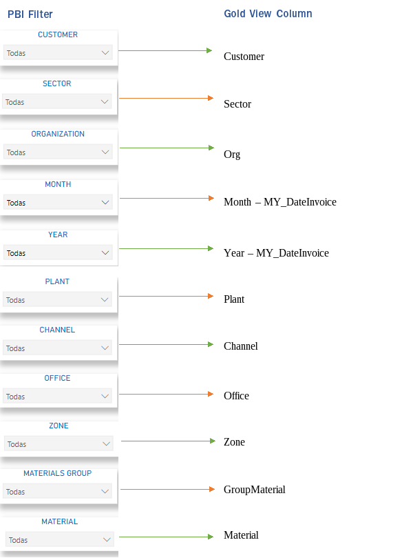 Group Shape To Image