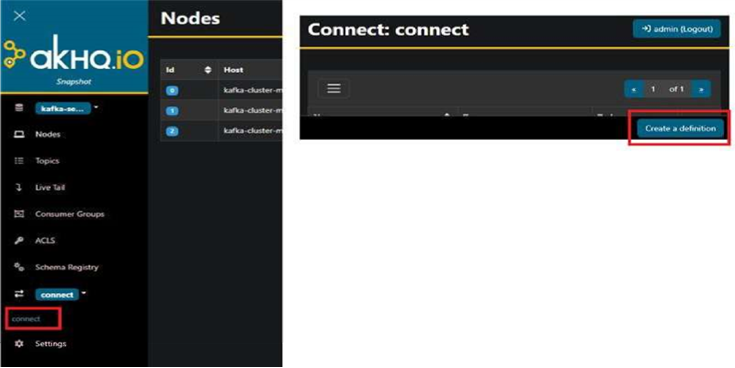 Group 6025, Objeto agrupado